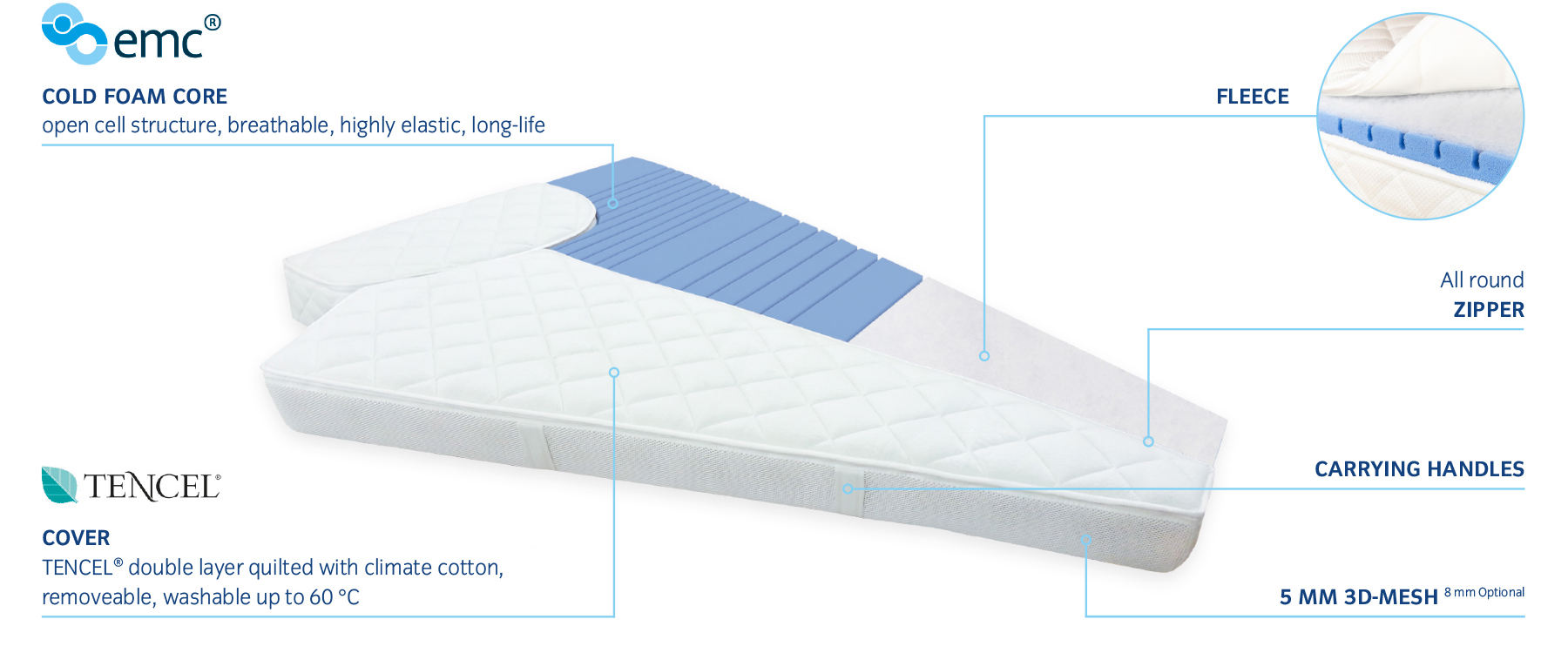 Luxurious custom V-berth mattress with TENCEL cover fitted perfectly in a sailboat master cabin, showing split design for storage access.
